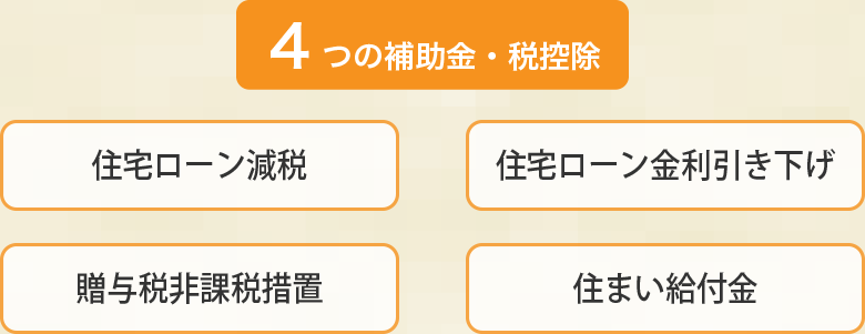 住宅ローン金利引き下げ　住宅ローン減税　贈与税非課税措置　住まい給付金