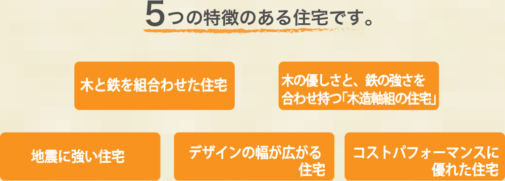 5つの特徴のある住宅です。木と鉄を組み合わせた住宅　木の優しさと、鉄の強さを合わせ持つ「木造軸組の住宅」　地震に強い住宅　デザインの幅が広がる住宅　コストパフォーマンスに優れた住宅