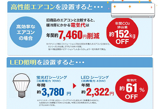 高性能エアコンを設置すると・・・